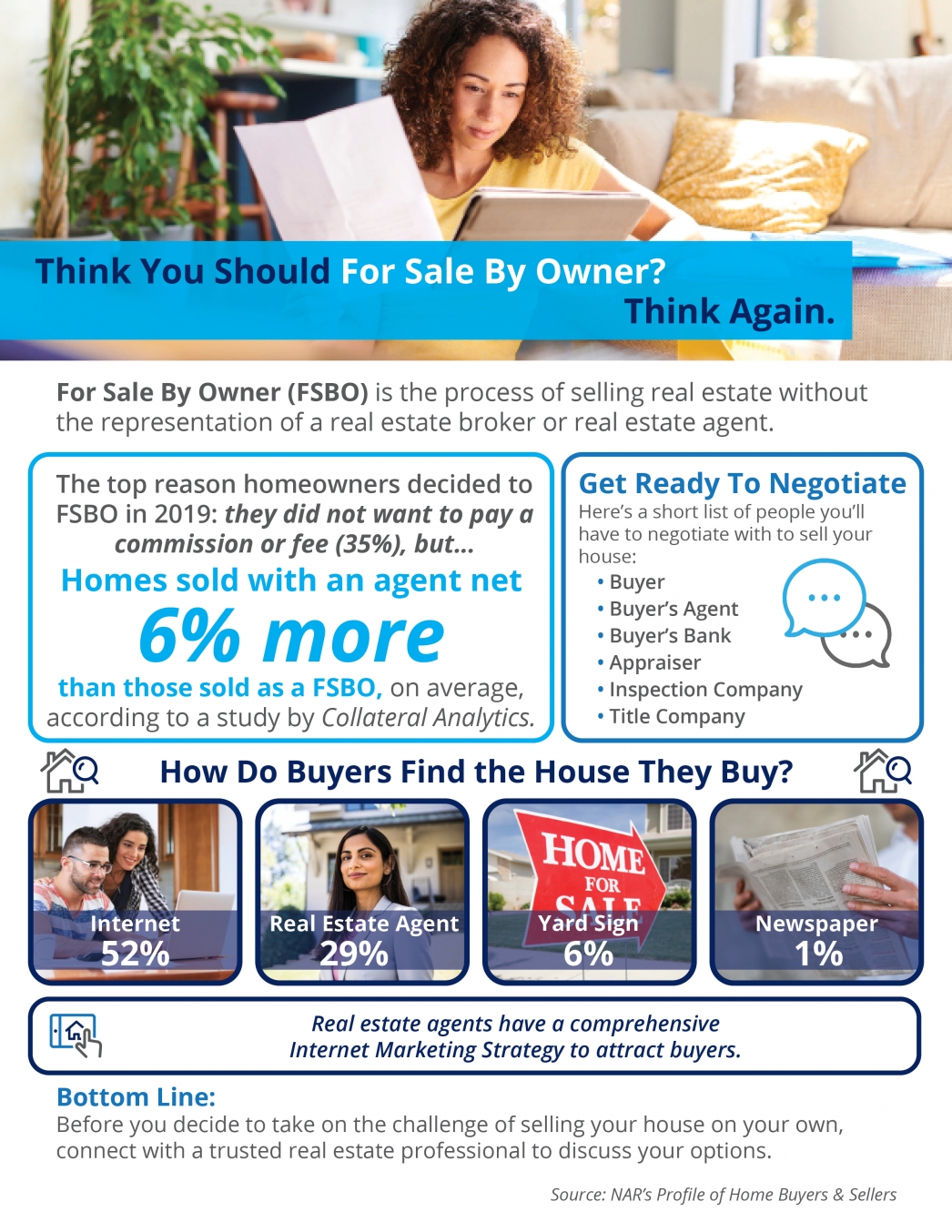 Selling Your Home For Sale By Owner